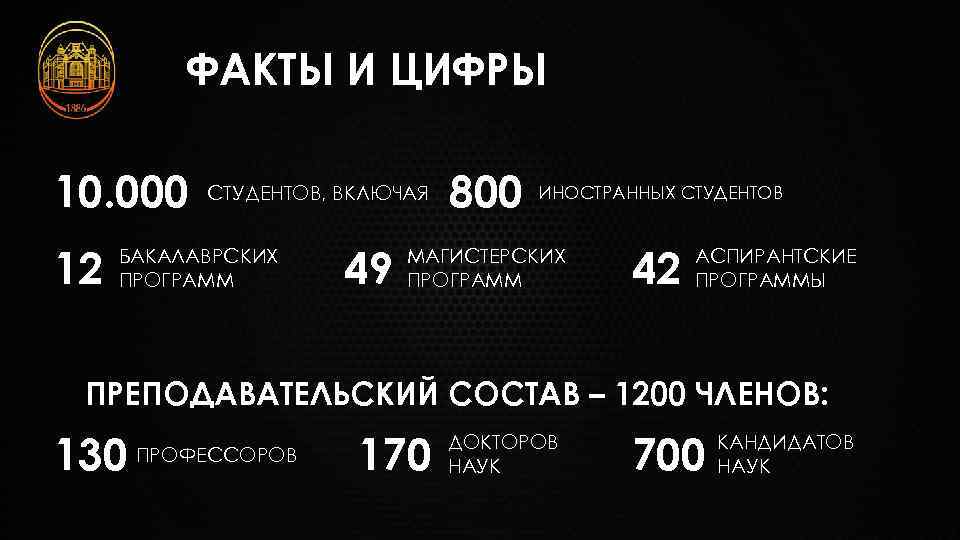 ФАКТЫ И ЦИФРЫ 10. 000 12 СТУДЕНТОВ, ВКЛЮЧАЯ БАКАЛАВРСКИХ ПРОГРАММ 49 800 ИНОСТРАННЫХ СТУДЕНТОВ