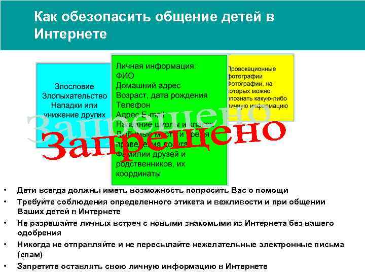 Как обезопасить общение детей в Интернете • • • Дети всегда должны иметь возможность