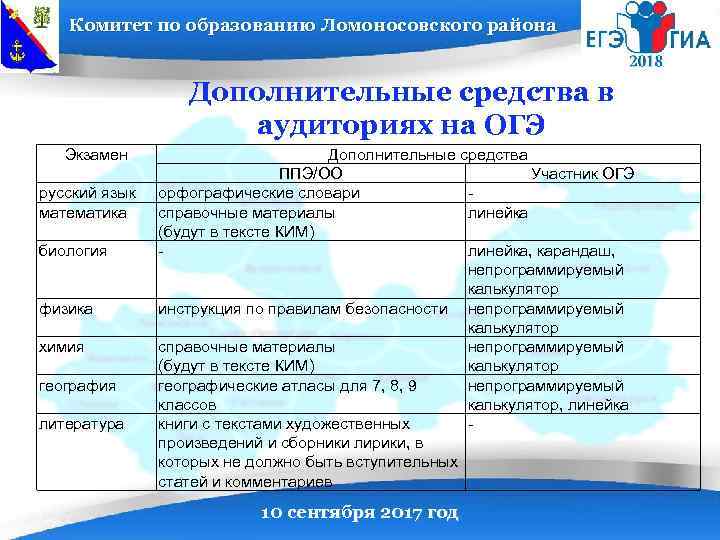Комитет по образованию Ломоносовского района Дополнительные средства в аудиториях на ОГЭ Экзамен русский язык