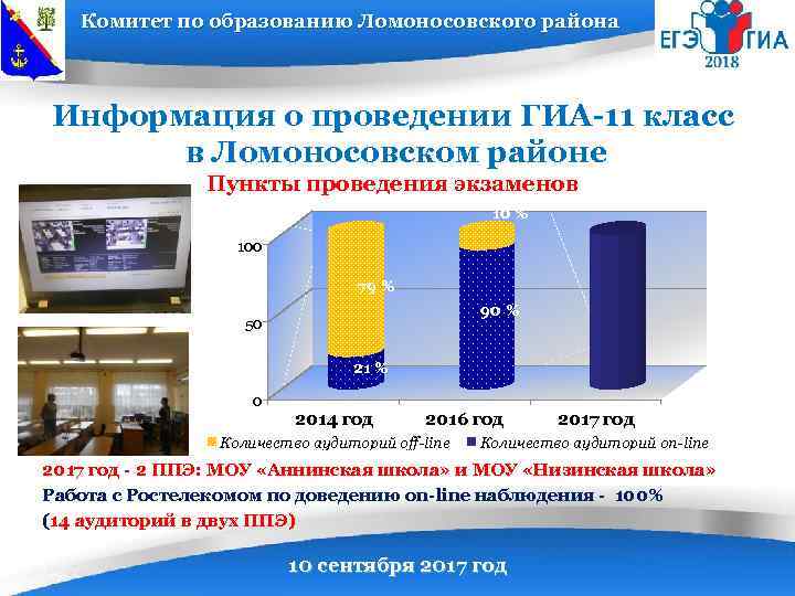 Комитет по образованию Ломоносовского района Информация о проведении ГИА-11 класс в Ломоносовском районе Пункты