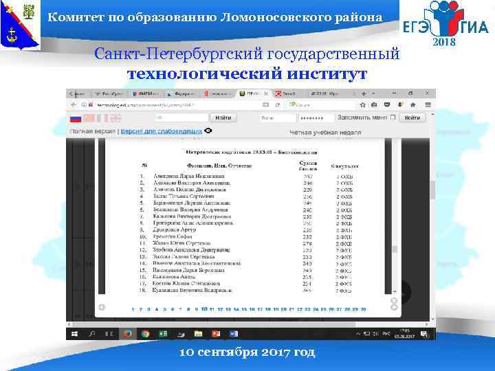Комитет по образованию Ломоносовского района Санкт-Петербургский государственный технологический институт 10 сентября 2017 год 