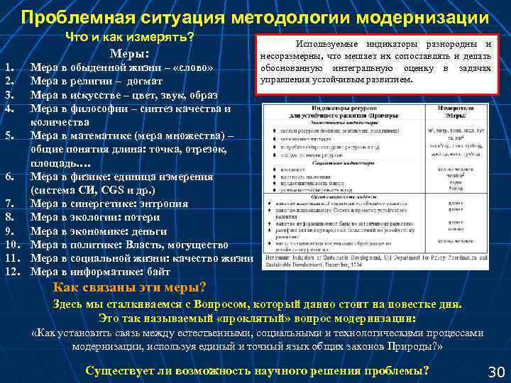 Проблемная ситуация методологии модернизации Что и как измерять? Меры: 1. 2. 3. 4. Мера