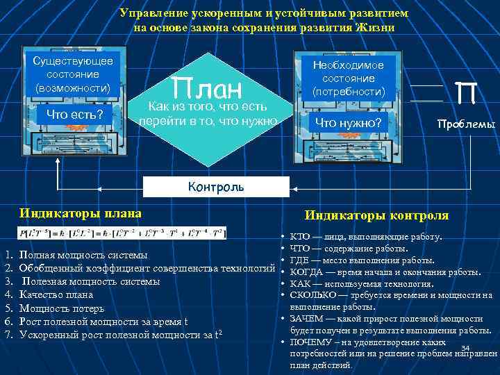 Управление ускоренным и устойчивым развитием на основе закона сохранения развития Жизни Существующее состояние (возможности)