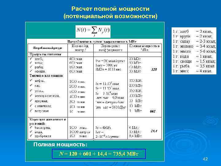 Расчет полной мощности (потенциальной возможности) Полная мощность: N = 120 + 601 + 14,