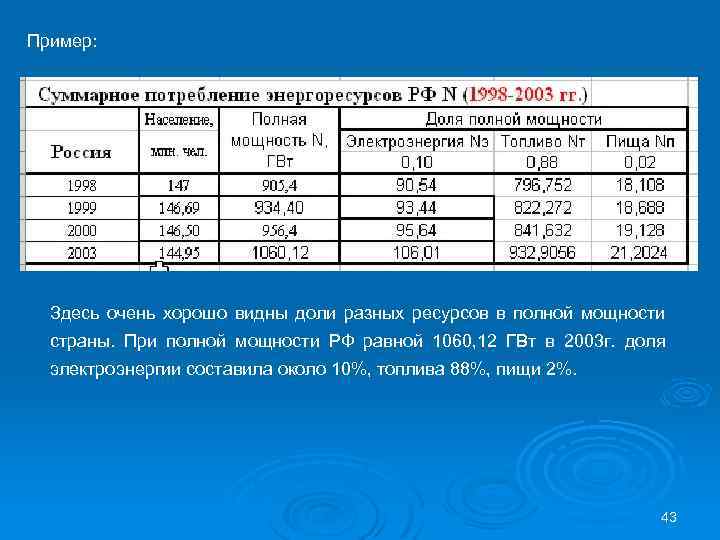 Пример: Здесь очень хорошо видны доли разных ресурсов в полной мощности страны. При полной