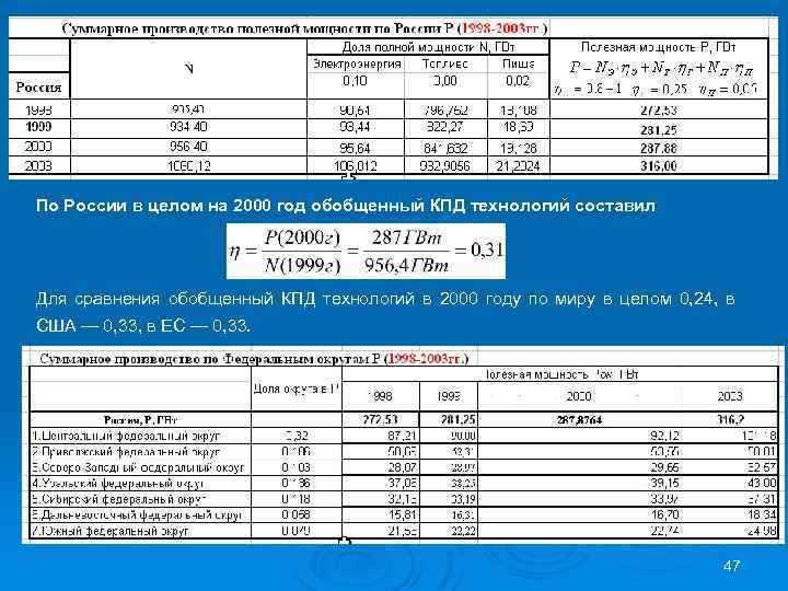 По России в целом на 2000 год обобщенный КПД технологий составил Для сравнения обобщенный