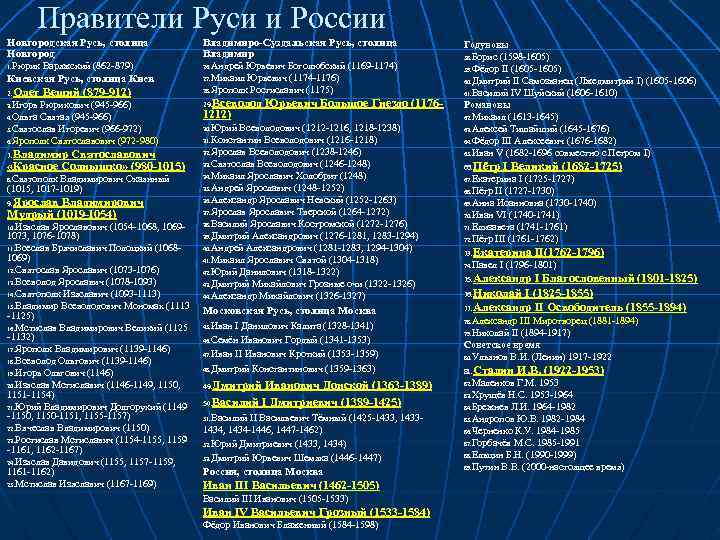 Правители Руси и России Новгородская Русь, столица Новгород Владимиро-Суздальская Русь, столица Владимир 1. Рюрик