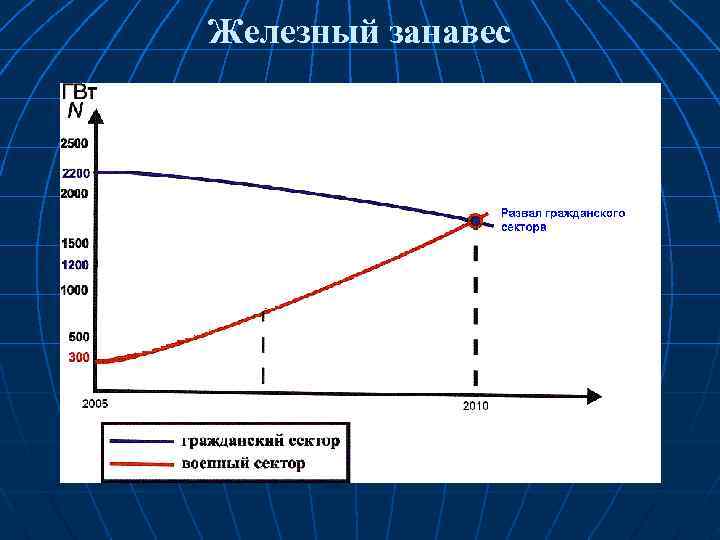 Железный занавес 