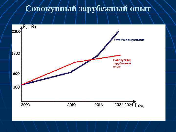 Совокупный зарубежный опыт 