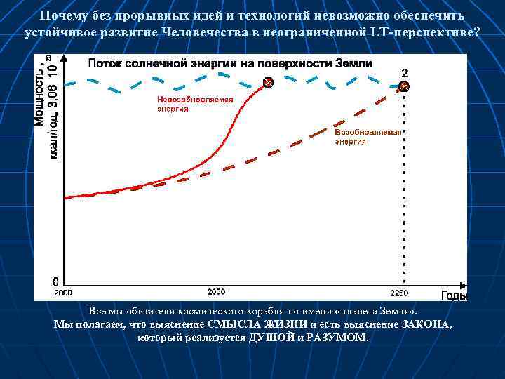 Почему без прорывных идей и технологий невозможно обеспечить устойчивое развитие Человечества в неограниченной LT-перспективе?