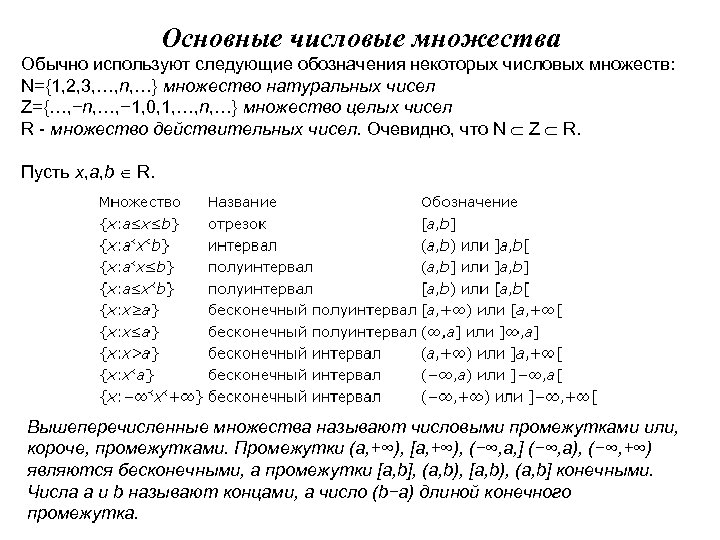 Схема числовых множеств