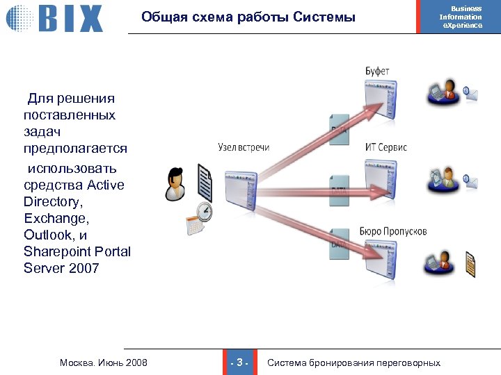 Общая схема работы Системы Business Information e. Xperience Для решения поставленных задач предполагается использовать