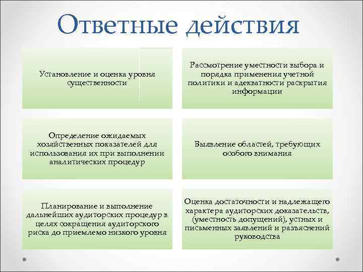Ответные действия Установление и оценка уровня существенности Рассмотрение уместности выбора и порядка применения учетной