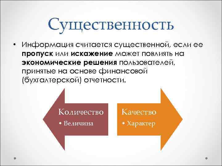 Информация считана. Существенность информации это. Существенность информации в бухгалтерской отчетности. Искажение бухгалтерской отчетности картинки. Существенность финансовой отчетности.