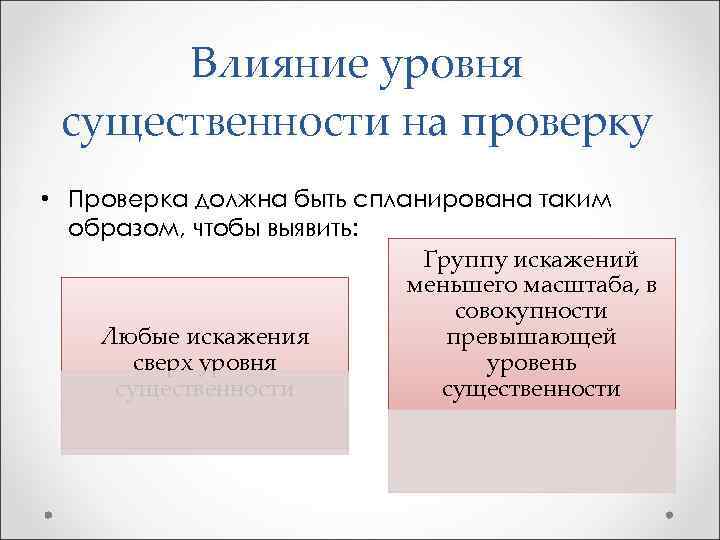 Влияние уровня существенности на проверку • Проверка должна быть спланирована таким образом, чтобы выявить: