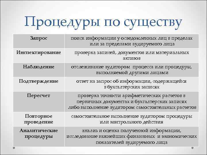 Процедуры по существу Запрос поиск информации у осведомленных лиц в пределах или за пределами