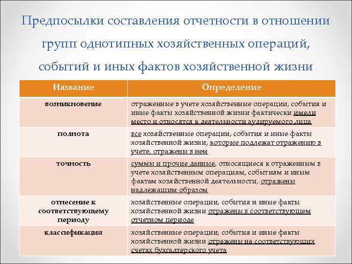Предпосылки составления отчетности в отношении групп однотипных хозяйственных операций, событий и иных фактов хозяйственной