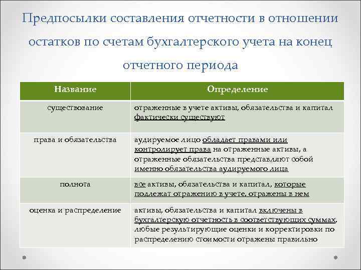 Предпосылки составления отчетности в отношении остатков по счетам бухгалтерского учета на конец отчетного периода