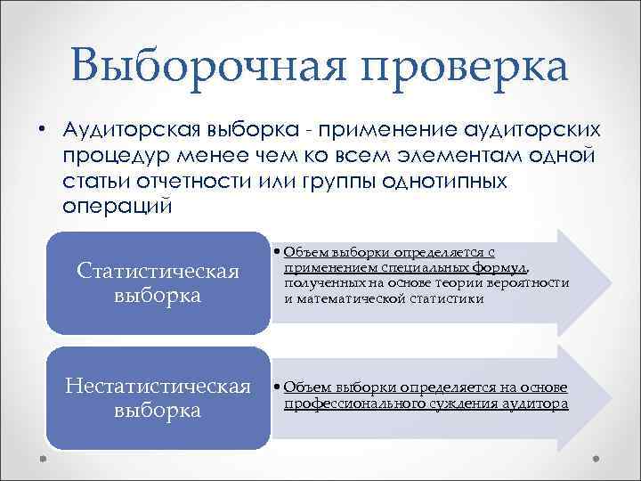 План выборочных проверок на 2. Способы проведения аудита. Выборочная проверка в аудите. Способы аудиторской проверки. Способ проверки выборочный.