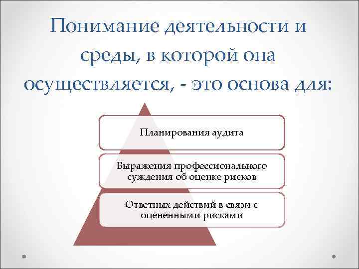 Понимание деятельности и среды, в которой она осуществляется, - это основа для: Планирования аудита