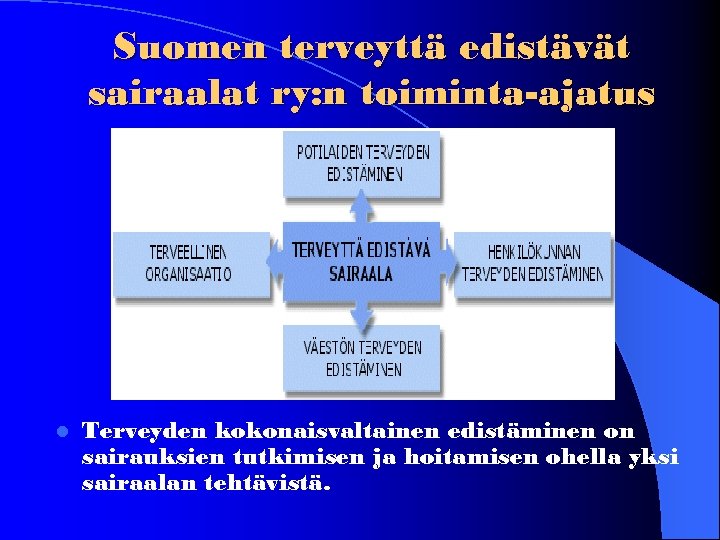 Suomen terveyttä edistävät sairaalat ry: n toiminta-ajatus l Terveyden kokonaisvaltainen edistäminen on sairauksien tutkimisen