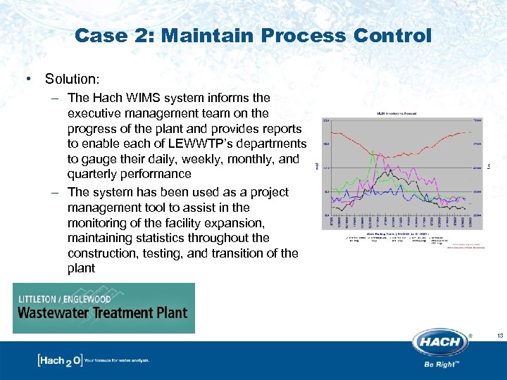 Case 2: Maintain Process Control • Solution: – The Hach WIMS system informs the
