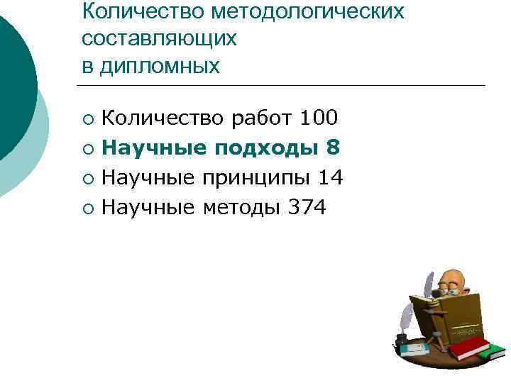 Количество методологических составляющих в дипломных Количество работ 100 ¡ Научные подходы 8 ¡ Научные