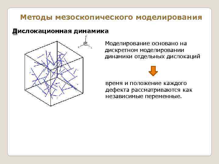 Методы мезоскопического моделирования Дислокационная динамика Моделирование основано на дискретном моделировании динамики отдельных дислокаций время