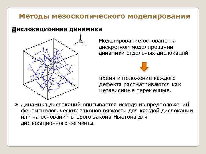 Методы мезоскопического моделирования Дислокационная динамика Моделирование основано на дискретном моделировании динамики отдельных дислокаций время