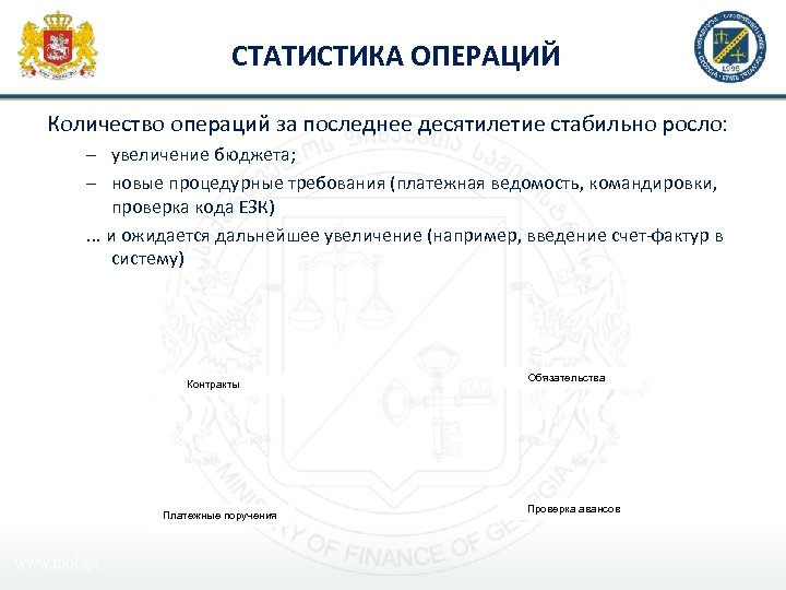 СТАТИСТИКА ОПЕРАЦИЙ Количество операций за последнее десятилетие стабильно росло: – увеличение бюджета; – новые