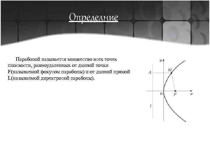 Длина дуги параболы. Фокус параболы. Парабола это множество всех точек плоскости.