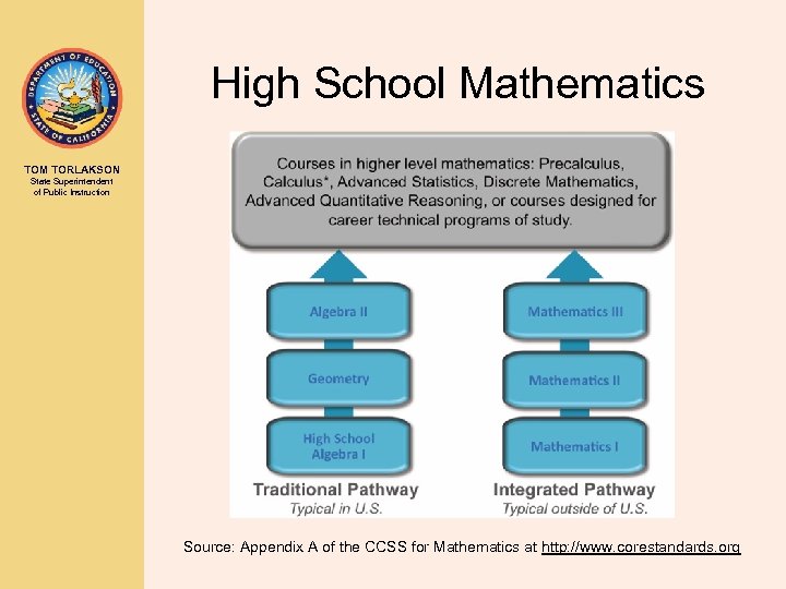 High School Mathematics TOM TORLAKSON State Superintendent of Public Instruction Source: Appendix A of