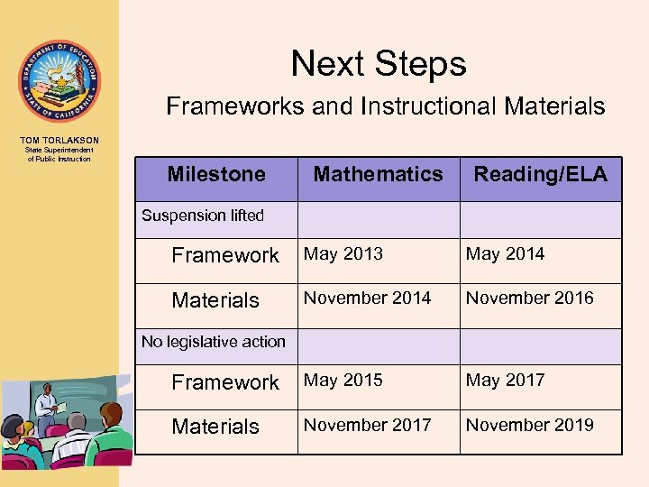 Next Steps Frameworks and Instructional Materials TOM TORLAKSON State Superintendent of Public Instruction Milestone