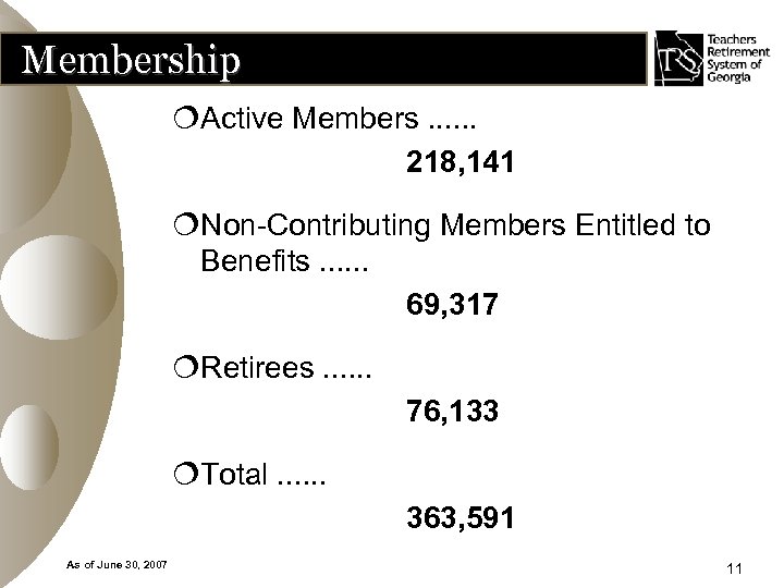 Membership ¦Active Members. . . 218, 141 ¦Non-Contributing Members Entitled to Benefits. . .