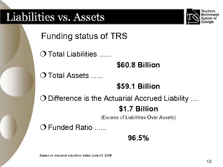 Liabilities vs. Assets Funding status of TRS ¦ Total Liabilities. . . $60. 8