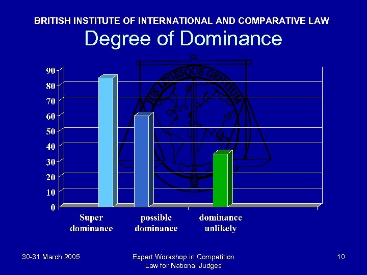 BRITISH INSTITUTE OF INTERNATIONAL AND COMPARATIVE LAW Degree of Dominance 30 -31 March 2005