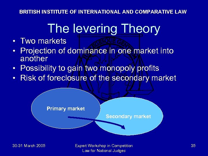 BRITISH INSTITUTE OF INTERNATIONAL AND COMPARATIVE LAW The levering Theory • Two markets •