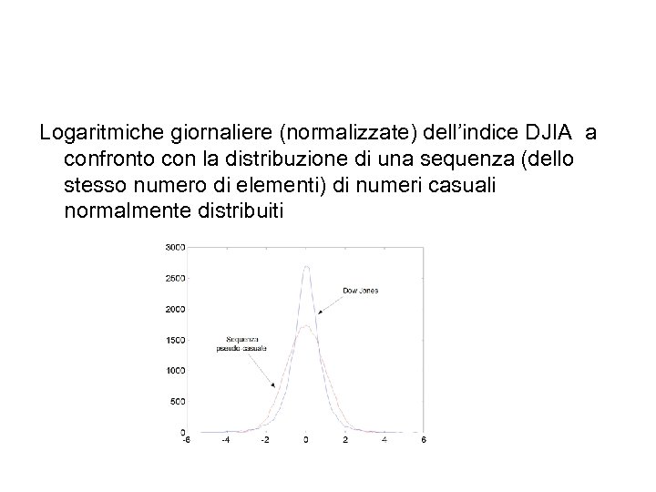 Logaritmiche giornaliere (normalizzate) dell’indice DJIA a confronto con la distribuzione di una sequenza (dello