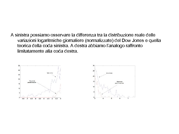 A sinistra possiamo osservare la differenza tra la distribuzione reale delle variazioni logaritmiche giornaliere