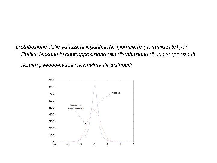  Distribuzione delle variazioni logaritmiche giornaliere (normalizzate) per l’indice Nasdaq in contrapposizione alla distribuzione