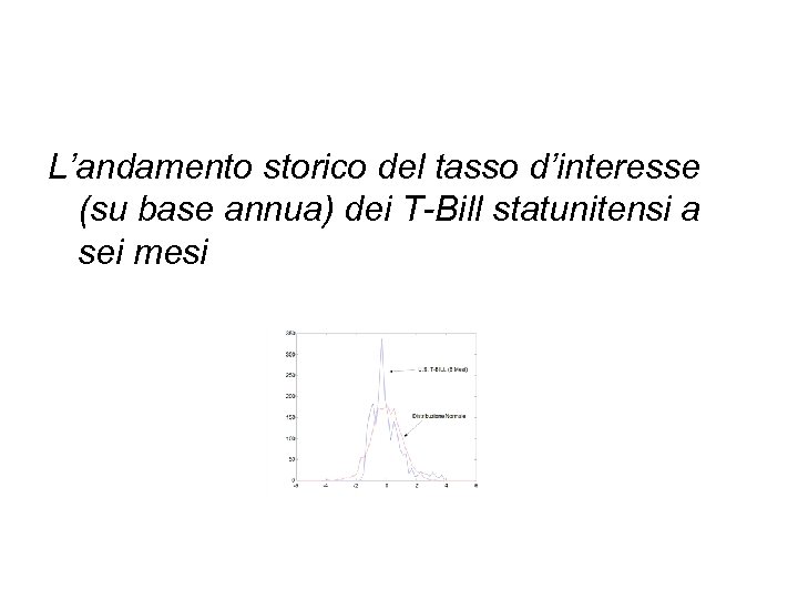 L’andamento storico del tasso d’interesse (su base annua) dei T-Bill statunitensi a sei mesi
