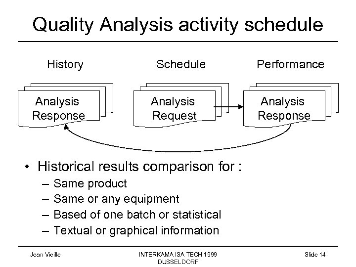 Quality Analysis activity schedule History Analysis Response Schedule Analysis Request Performance Analysis Response •