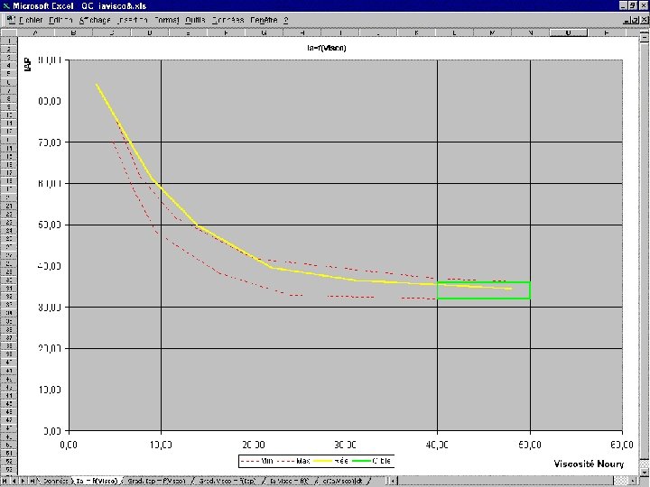 Graphical control Jean Vieille INTERKAMA ISA TECH 1999 DUSSELDORF Slide 16 