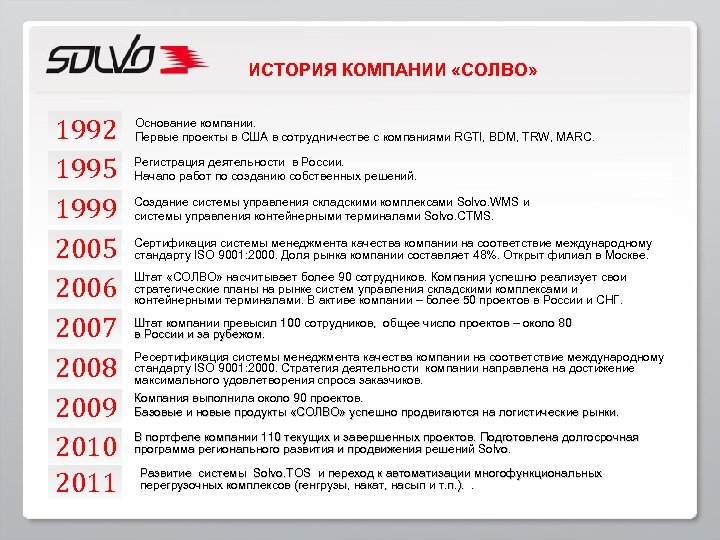 ИСТОРИЯ КОМПАНИИ «СОЛВО» 1992 1995 1999 2005 2006 2007 2008 2009 2010 2011 Основание