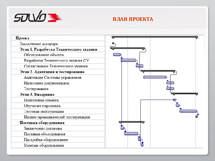 ПЛАН ПРОЕКТА 