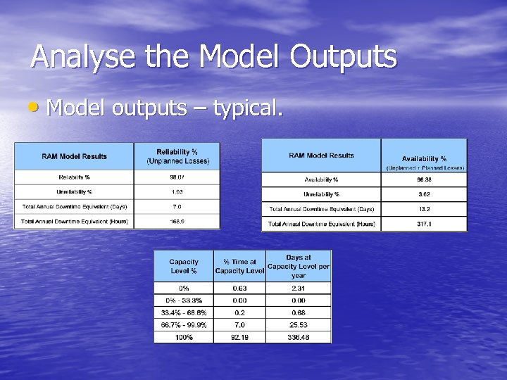 Analyse the Model Outputs • Model outputs – typical. 