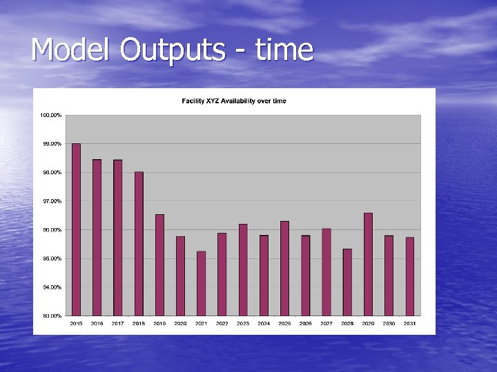 Model Outputs - time 