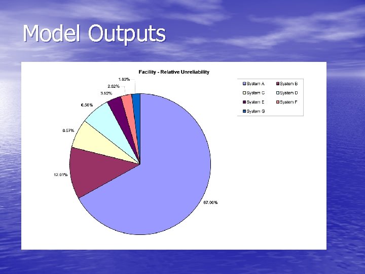 Model Outputs 