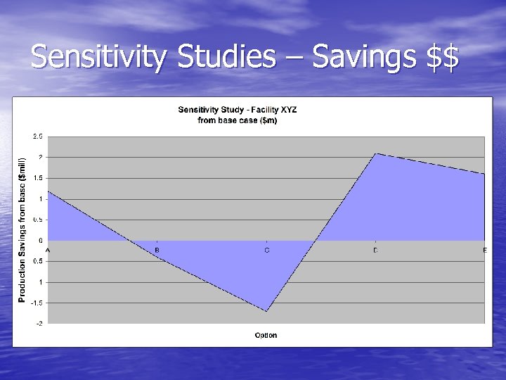 Sensitivity Studies – Savings $$ 