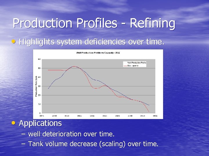 Production Profiles - Refining • Highlights system deficiencies over time. • Applications – well